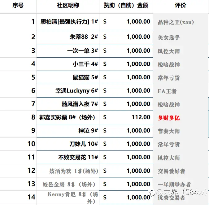 神龙杯比赛一周后