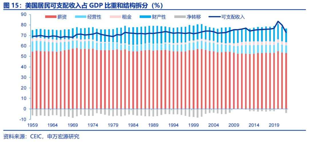 资本所得税改怎么看？