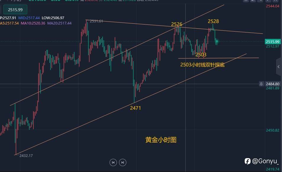 美联储降息是否能拯救市场?中东局势又将引爆金价!