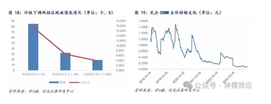 转债连跌，市场在定价什么？