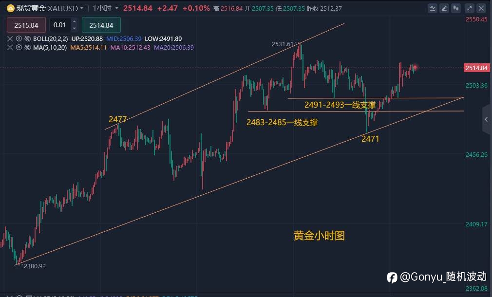 美联储的鸽派风向,是黄金市场的新曙光吗?