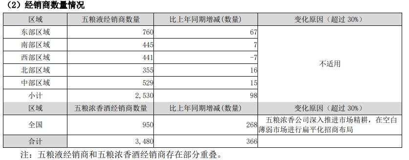 五粮液上半年营收同比增长11.3%，净利润同比增11.9%，不派现金红利 | 财报见闻