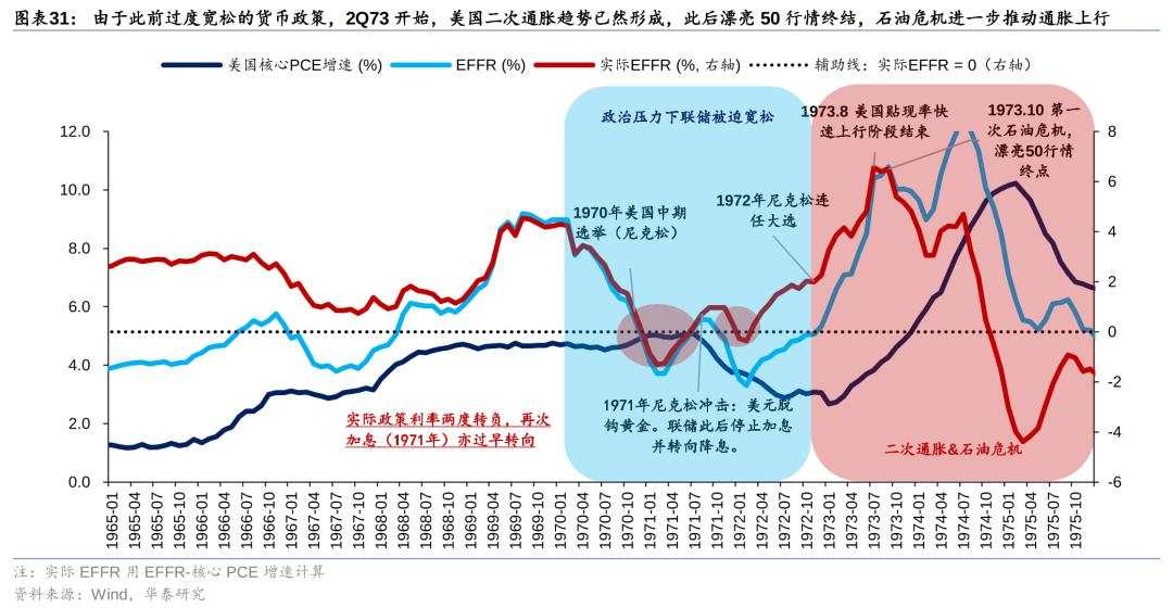 历史上美股核心资产泡沫是如何终结的？