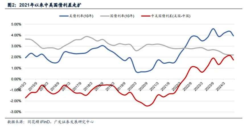 人民币套利交易能否终结