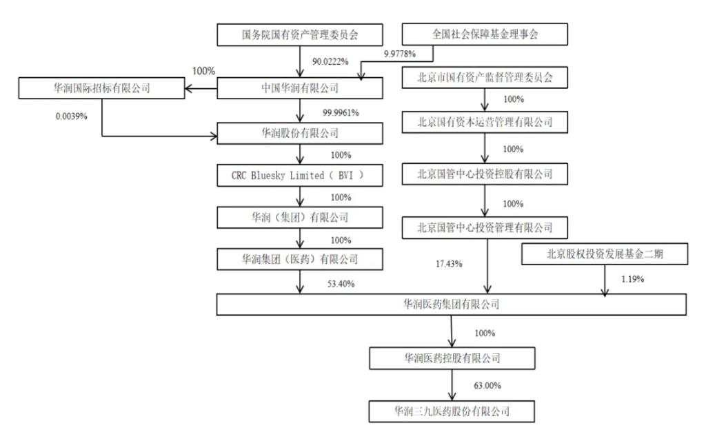 巨蟒华润