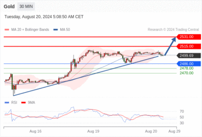 WeTrade TC早午报>>每日策略早报