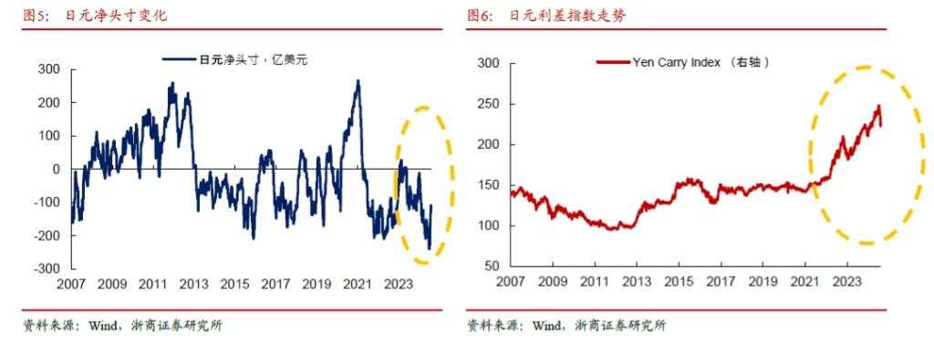 美股和日股还有第二轮调整吗？