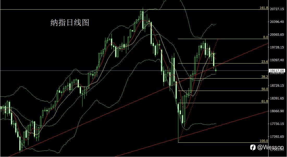 8月29日：三鼓而衰美指升，金银大阴空后多