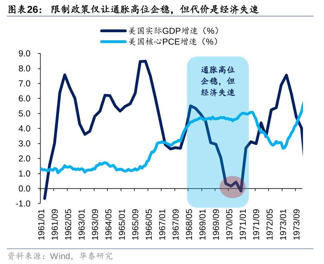 历史上美股核心资产泡沫是如何终结的？