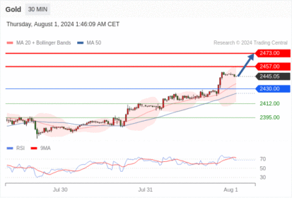 WeTrade TC早午报>>每日策略早报