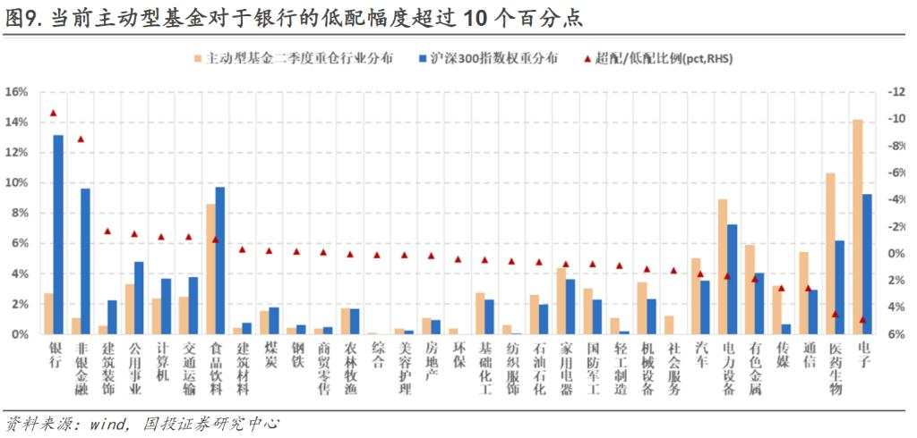 四大行领涨的本质是什么？