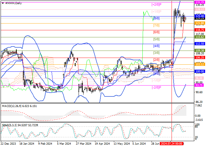 3M CO.: ANALISIS MURREY