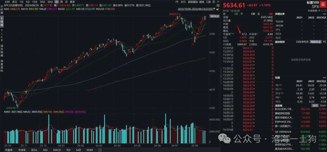 关于美联储降息对a股的意义兼论跨境资本流动