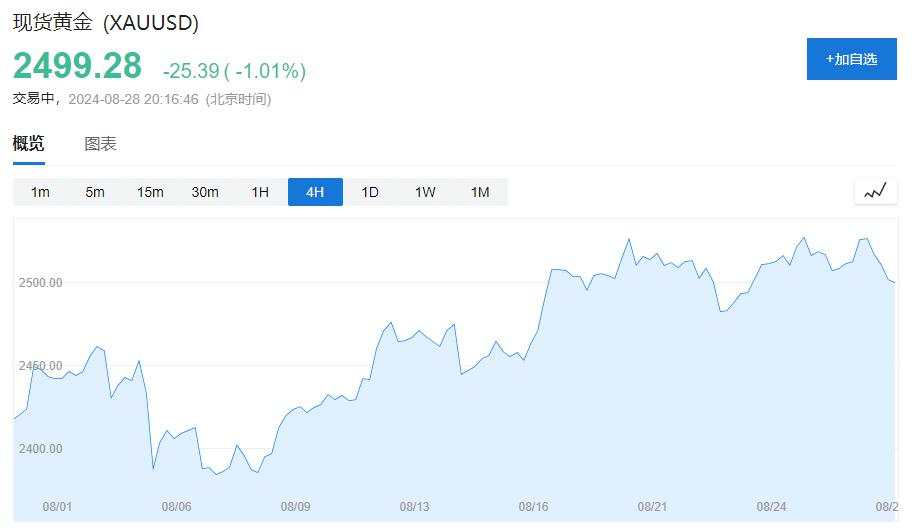 科技股带头施压美股回落，英伟达财报后一度跳水超8%，中概逊色，拼多多跌7%