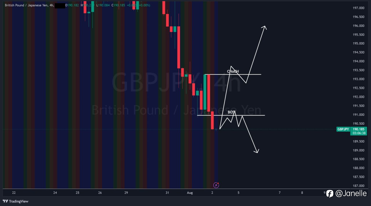 8.2 - GBPJPY 分析