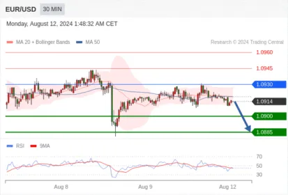 WeTrade TC早午报>>每日策略早报