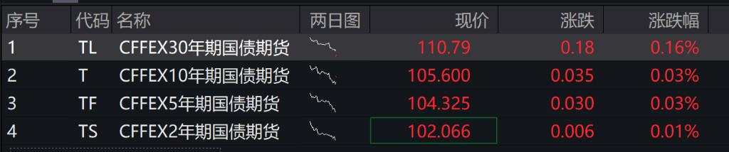 港股A股高开，恒生科技指数涨1.57%，京东涨超6%，阿里涨超3%