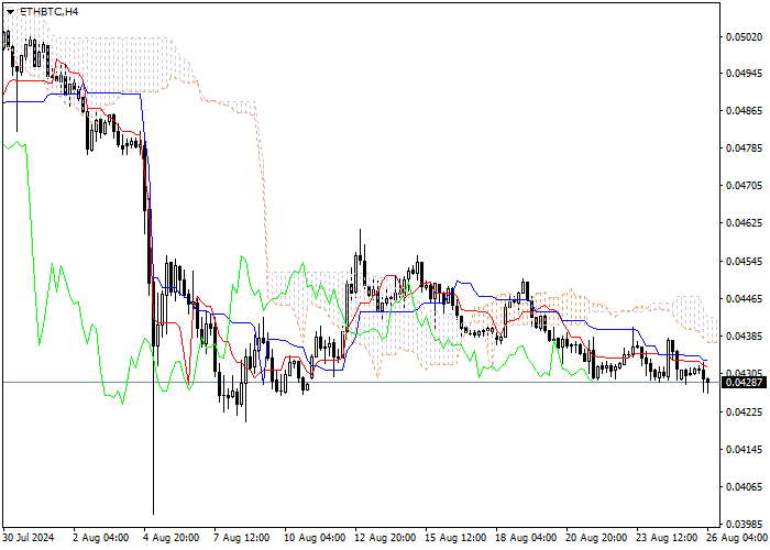 ETH/BTC: ANALISIS INDIKATOR ICHIMOKU