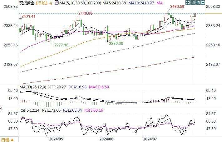 黄金市场分析：非农数据公布前 黄金交投情绪谨慎