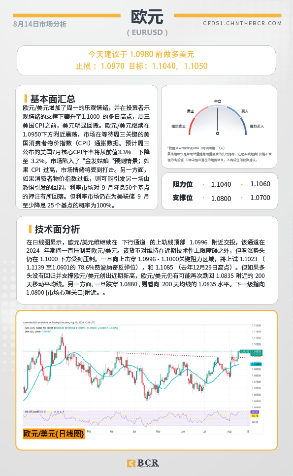 BCR每日早评及分析-2024年8月14日