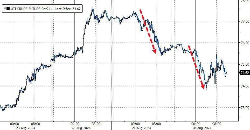 科技股带头施压美股回落，英伟达财报后一度跳水超8%，中概逊色，拼多多跌7%