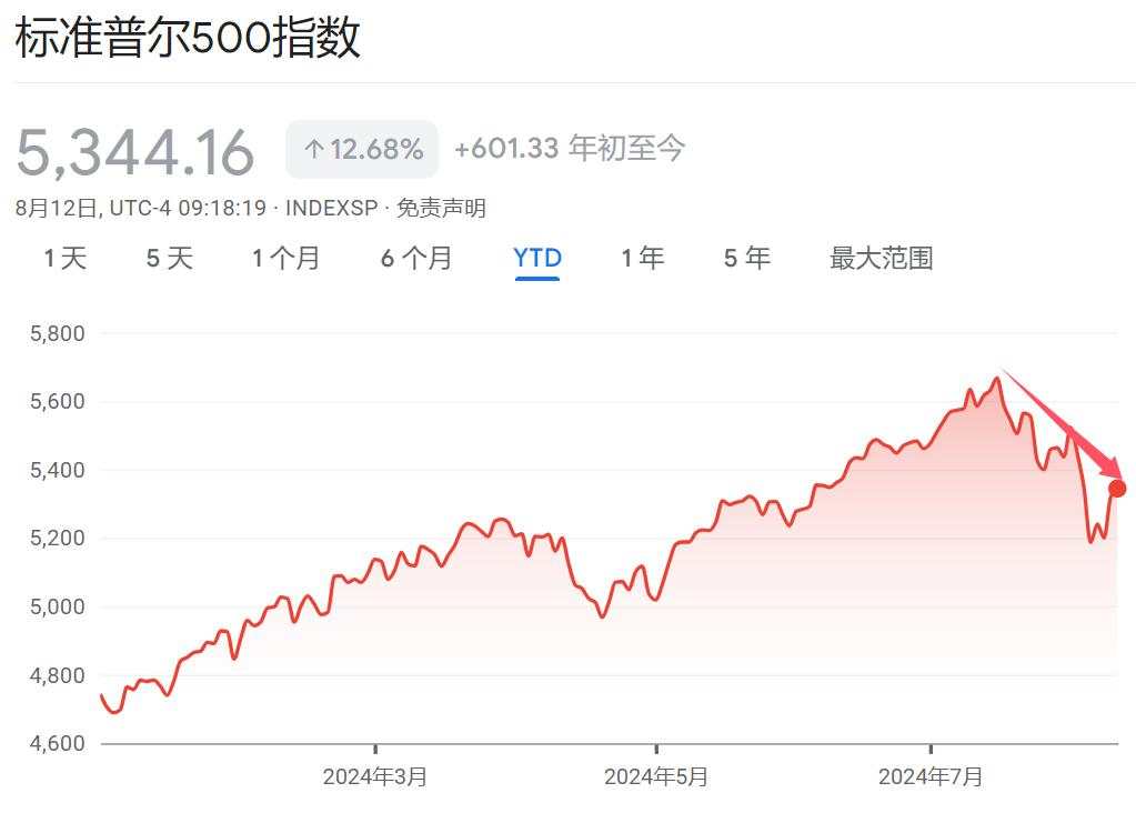 被波动吓怕了！上周投资者以四年最快速度平仓股票，对冲基金集体收窄日本敞口