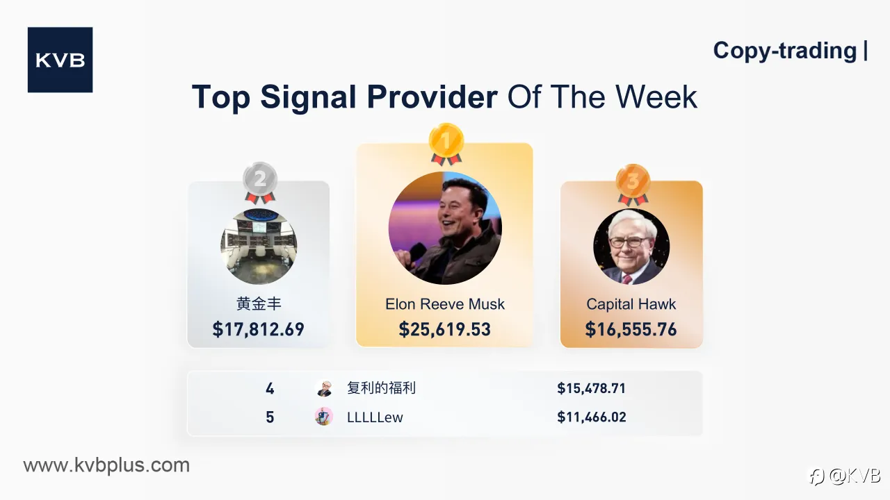 Meet Our Top Signal Provider of the Week! 🎉👏🏻