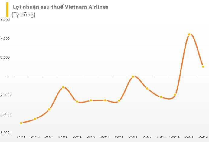 Lỗ nặng 4 năm liên tiếp, vốn chủ sở hữu âm hàng chục nghìn tỷ, vì sao cổ phiếu Vietnam Airlines vẫn chưa bị hủy niêm yết?