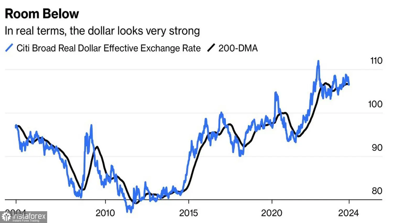 Dolar Membutuhkan Fakta