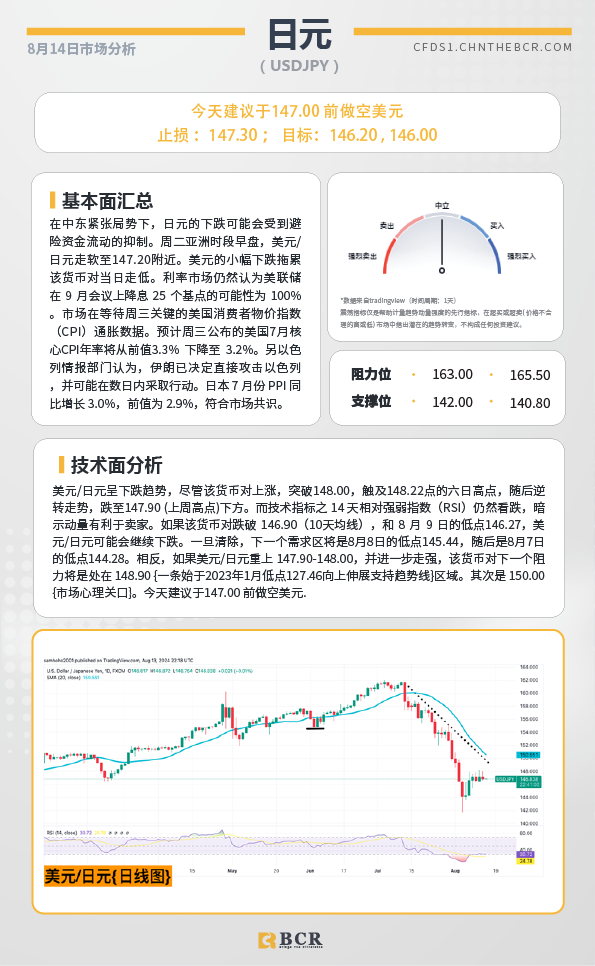 BCR每日早评及分析-2024年8月14日