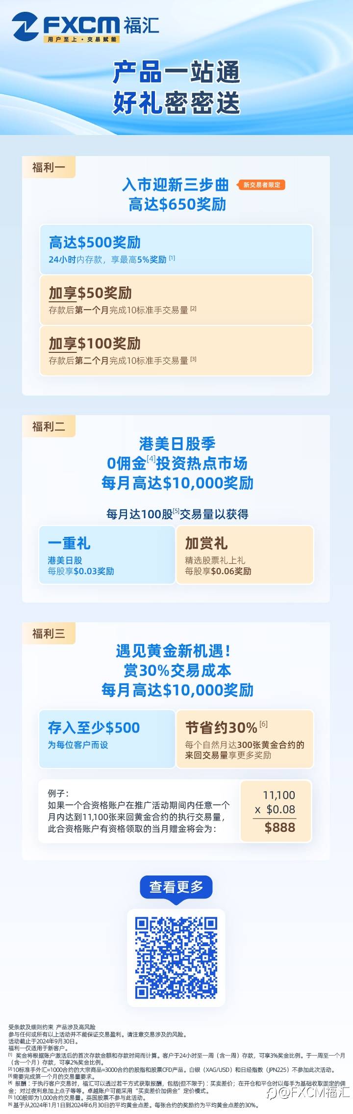 FXCM福汇好礼密密送,叠加五万FCOIN!