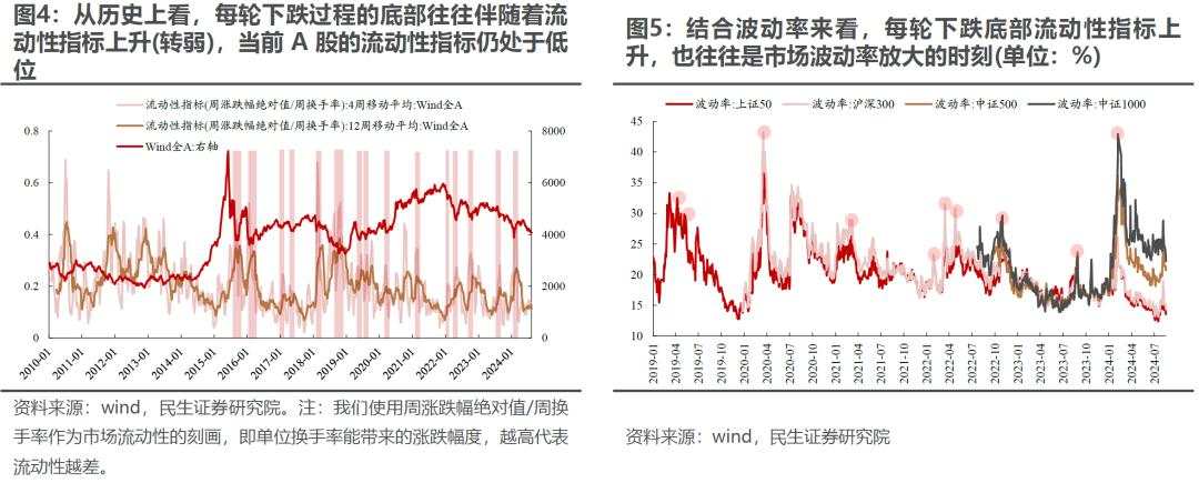 “地量”之后是“地价”？