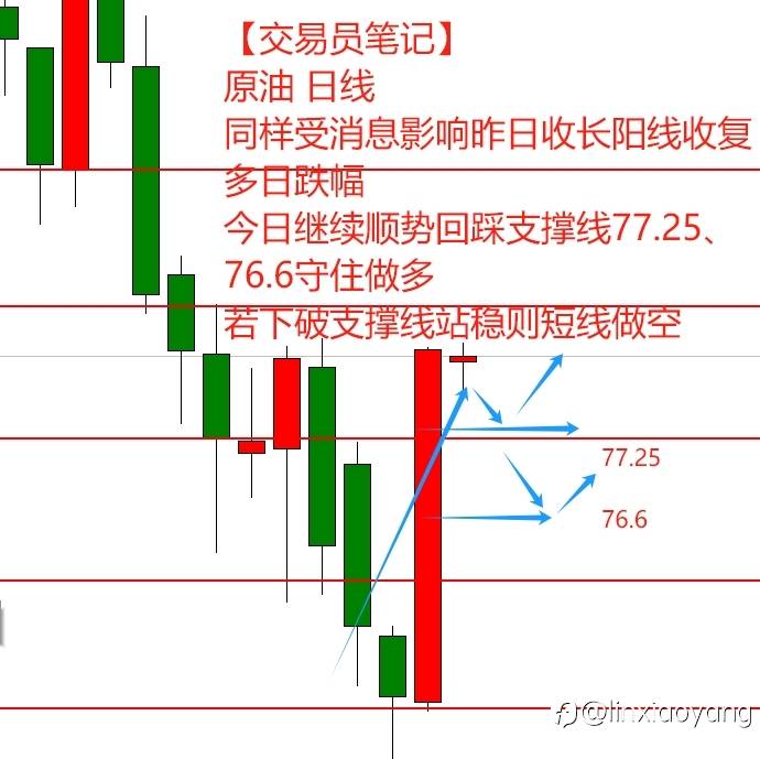 【交易员笔记55】1万到100万，美联储9月降息，黄金继续做多