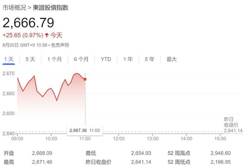 亚洲股市普涨，日经涨1.52%基本收复昨日失地