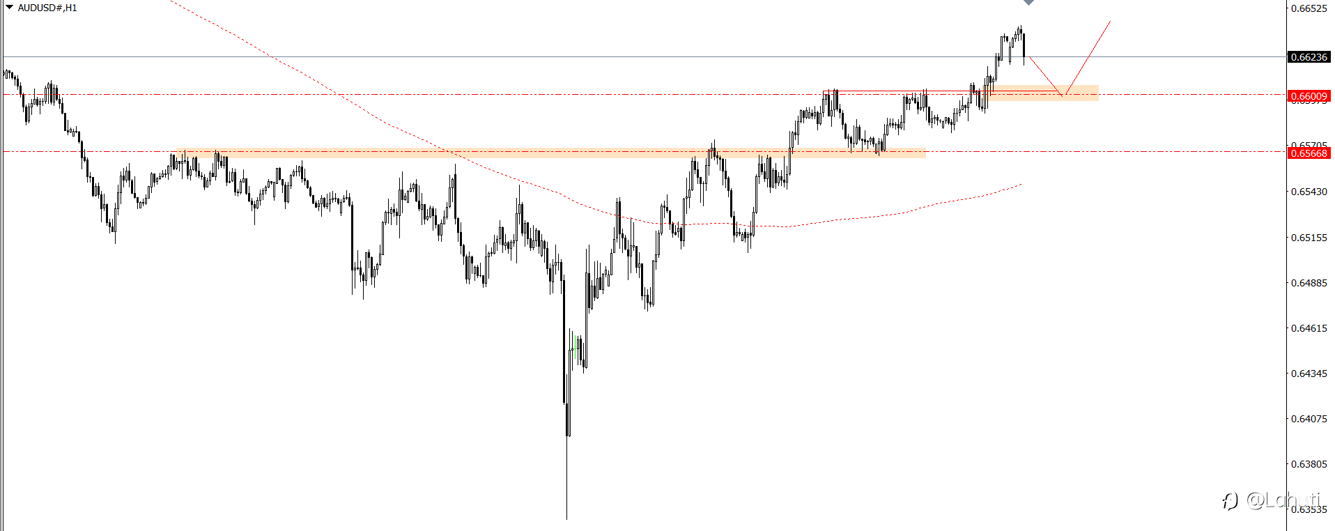 PLAN TRADE 14/8/24