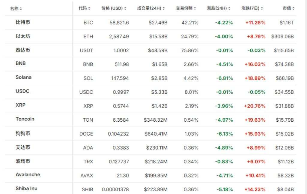 静待美国CPI！欧美股市小幅走高，芯片股盘前多数上涨，金价反弹，WTI原油涨1%，加密货币普跌