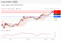 WeTrade TC早午报>>每日策略午报