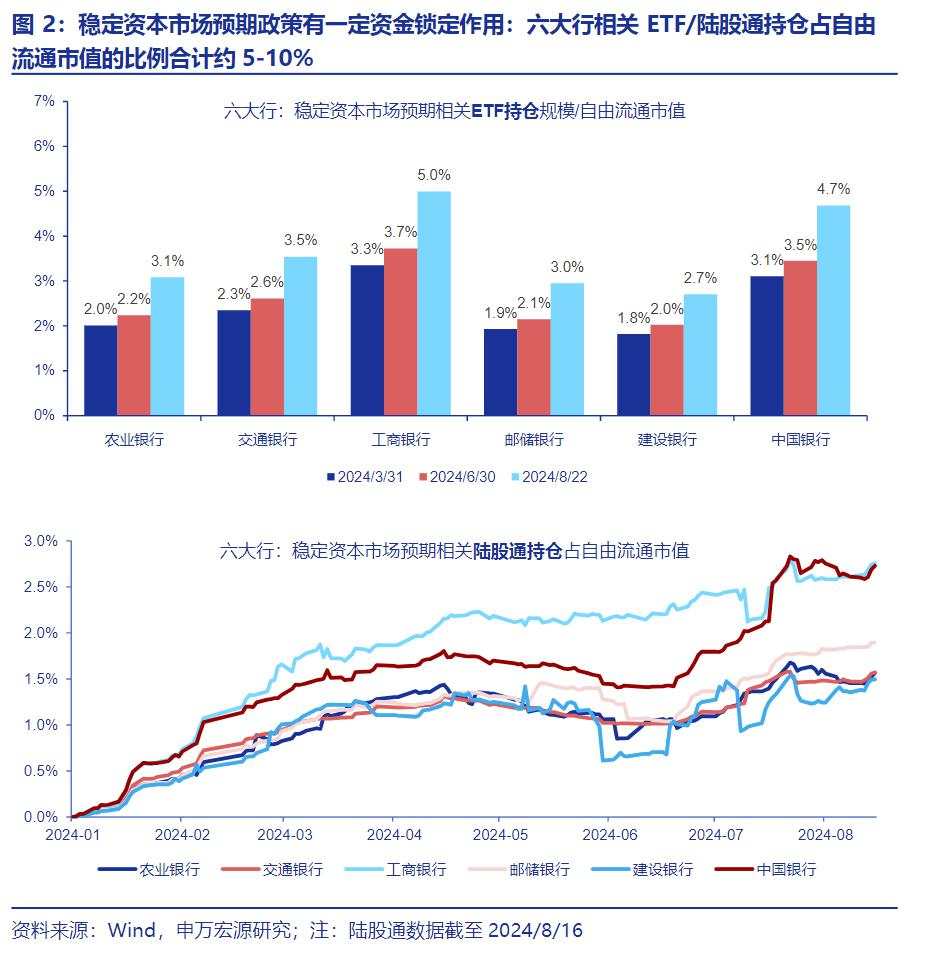 申万宏源：9 月前后反弹行情，可能是A股年内为数不多的总量机会