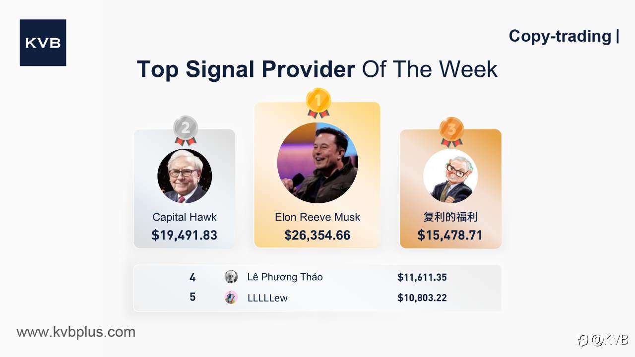 Meet Our Top Signal Provider of the Week! 🎉👏🏻