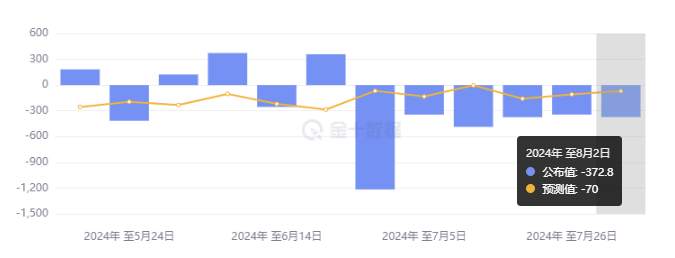 行业动态 | 美国 EIA 库存创半年新低，欧洲天然气价创 2024 年新高