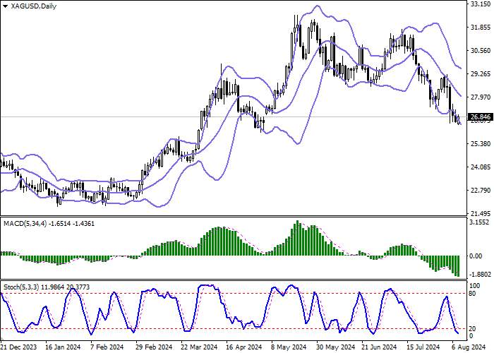 XAG/USD: “BULLS” MAINTAIN ADVANTAGE DESPITE GENERAL INVESTOR OUTFLOW FROM THE ASSET