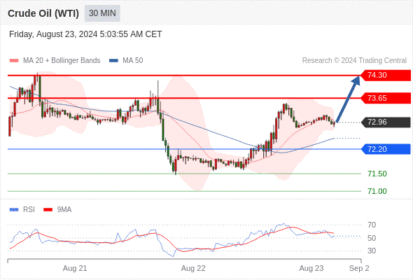 WeTrade TC早午报>>每日策略午报