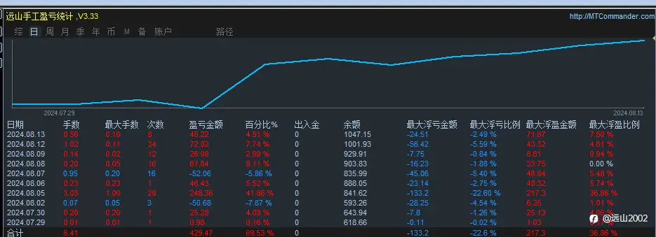 慢慢奔跑
