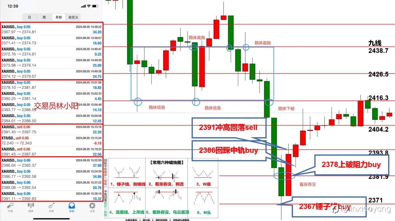 【交易员笔记58】1万到100万,黄金雪崩1千点,多头没脾气了