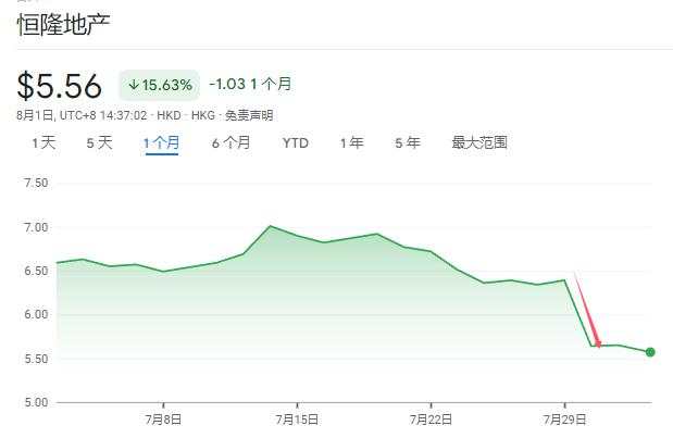 最稳健的恒隆上半年利润也腰斩了...| 财报见闻