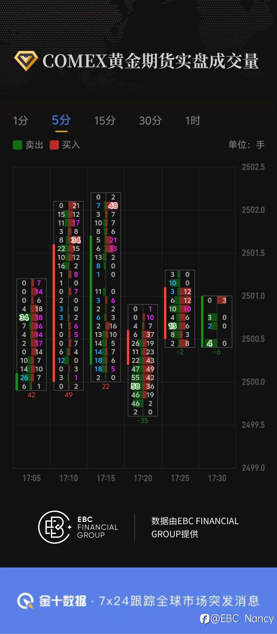 COMEX黄金期货实盘成交量