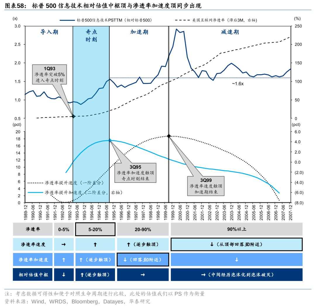 历史上美股核心资产泡沫是如何终结的？