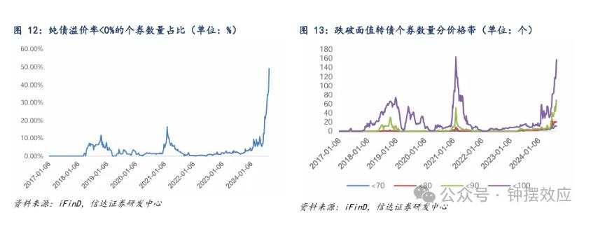 转债连跌，市场在定价什么？