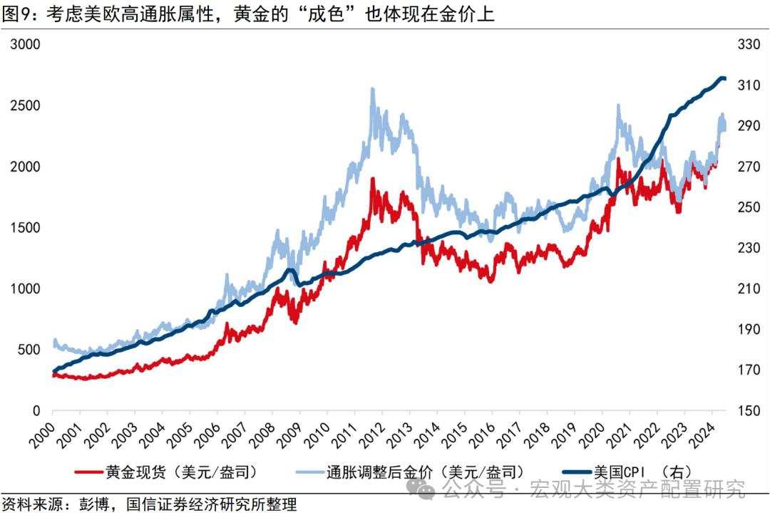 金价打破僵局需要何种条件