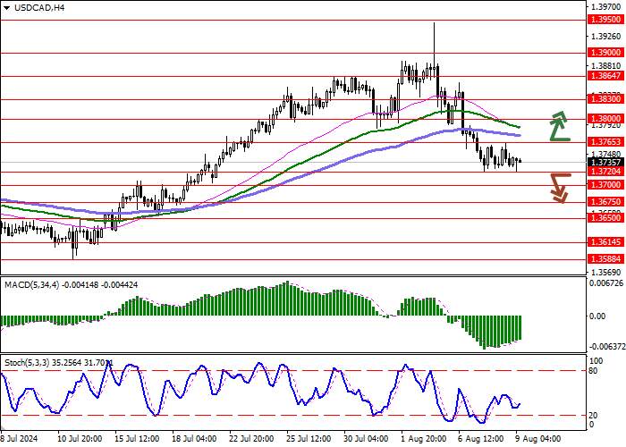 USD/CAD: AWAITING RELEASE OF CANADIAN LABOUR MARKET STATISTICS